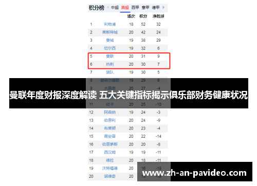 曼联年度财报深度解读 五大关键指标揭示俱乐部财务健康状况