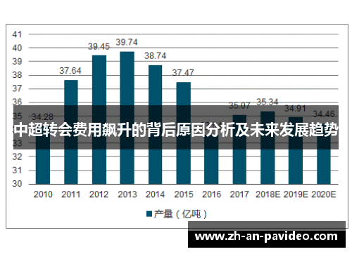 中超转会费用飙升的背后原因分析及未来发展趋势 中超转会费用飙升的背后原因分析及未来发展趋势