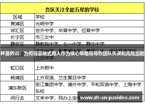 杯赛教训:为何将豪赌式用人作为核心策略将导致团队失误和风险加剧 杯赛教训:为何将豪赌式用人作为核心策略将导致团队失误和风险加剧