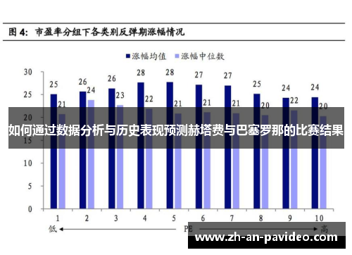 如何通过数据分析与历史表现预测赫塔费与巴塞罗那的比赛结果 如何通过数据分析与历史表现预测赫塔费与巴塞罗那的比赛结果