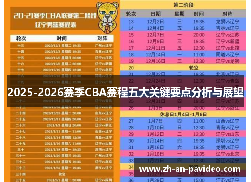 2025-2026赛季CBA赛程五大关键要点分析与展望 2025-2026赛季CBA赛程五大关键要点分析与展望