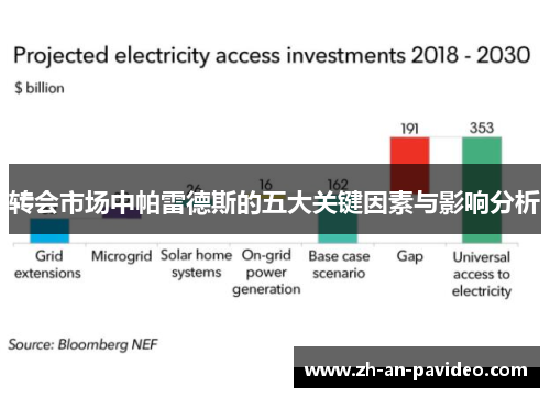 转会市场中帕雷德斯的五大关键因素与影响分析 转会市场中帕雷德斯的五大关键因素与影响分析