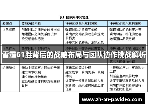 雷霆61胜背后的战略布局与团队协作挑战解析 雷霆61胜背后的战略布局与团队协作挑战解析