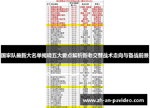 国家队最新大名单揭晓五大要点解析新老交替战术走向与备战前景