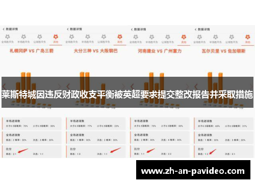 莱斯特城因违反财政收支平衡被英超要求提交整改报告并采取措施